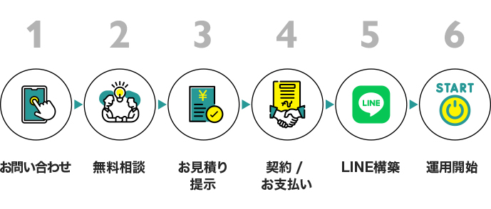 契約までの流れ